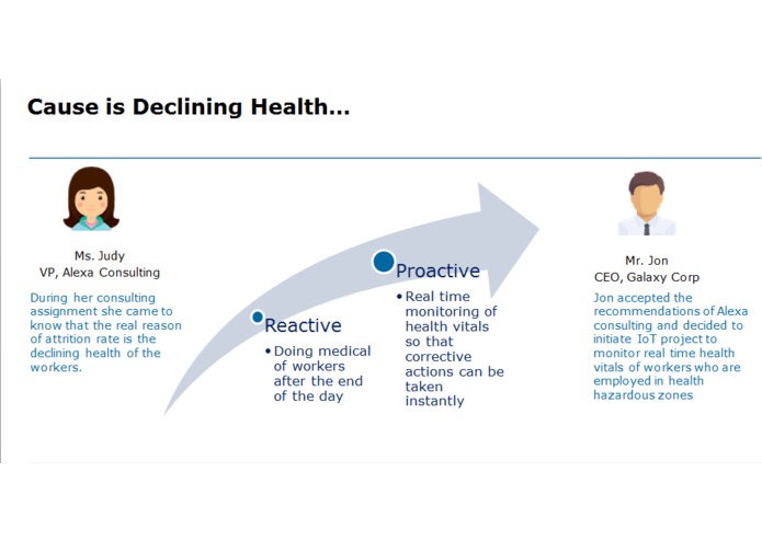 Connected  Factory Workers for health monitoring – screenshot 7