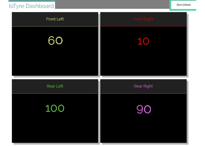 IoTyre – screenshot 2
