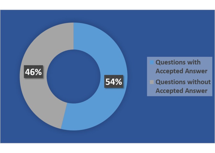 RAiTA Bot – screenshot 8