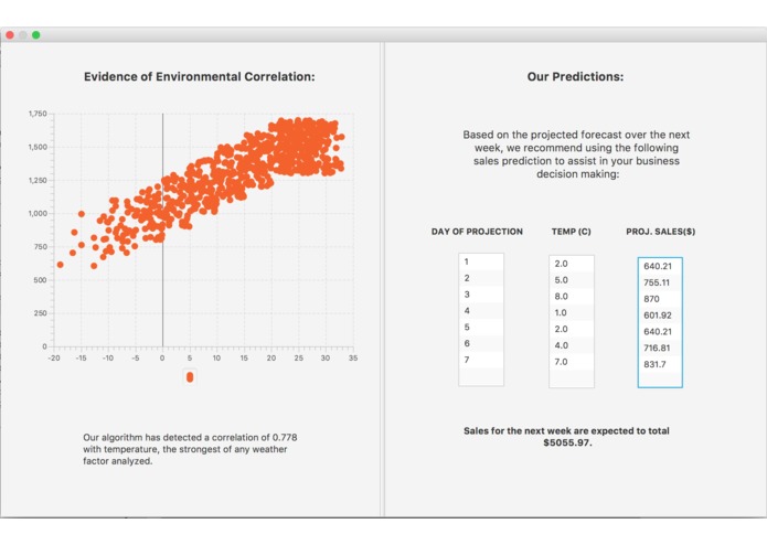 Using Weather Patterns to Reduce Food Waste – screenshot 2