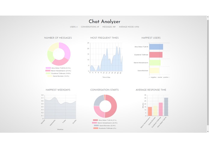 Chatalyzer – screenshot 1