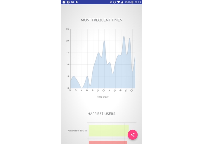 Chatalyzer – screenshot 4