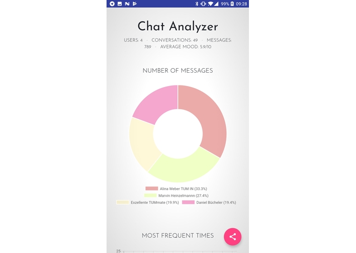 Chatalyzer – screenshot 5