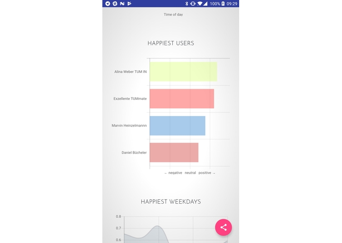 Chatalyzer – screenshot 7