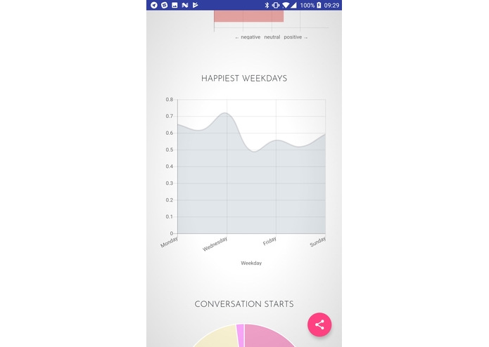Chatalyzer – screenshot 9