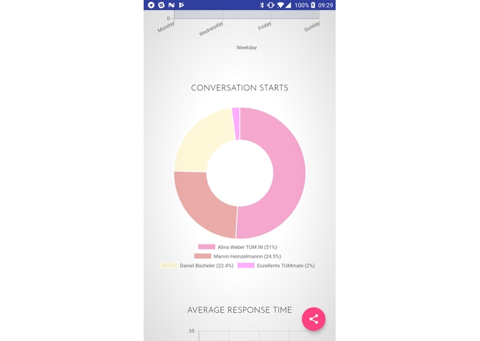 Chatalyzer – screenshot 10