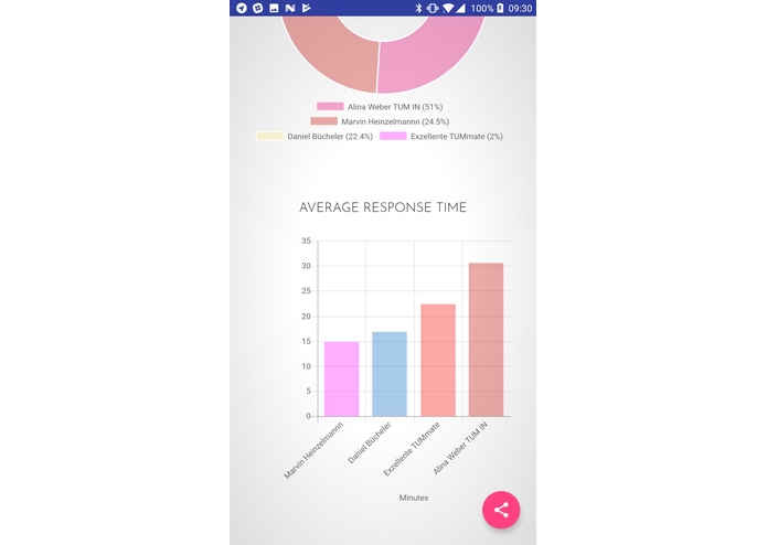 Chatalyzer – screenshot 11