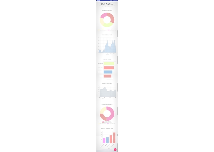 Chatalyzer – screenshot 12