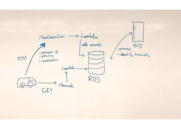 Drivewest – screenshot 2