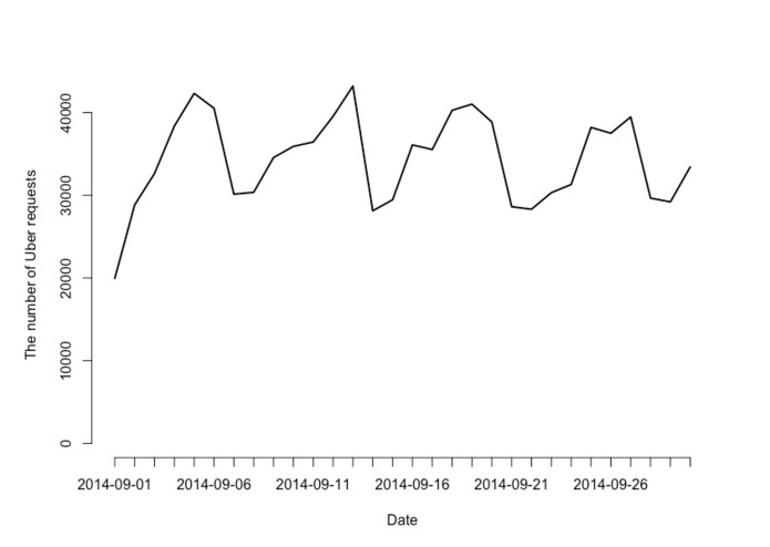 Transportation Counts – screenshot 2