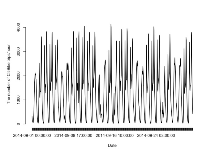 Transportation Counts – screenshot 3