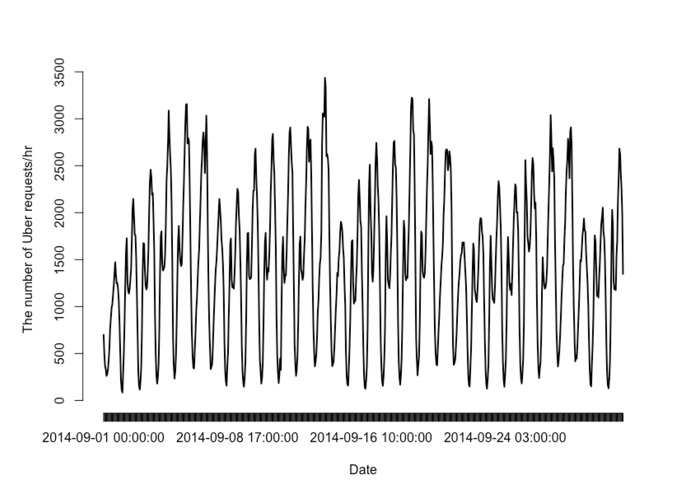 Transportation Counts – screenshot 4