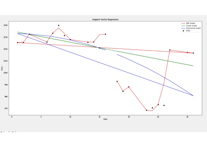 Stock Predictor and Recommendor – screenshot 3