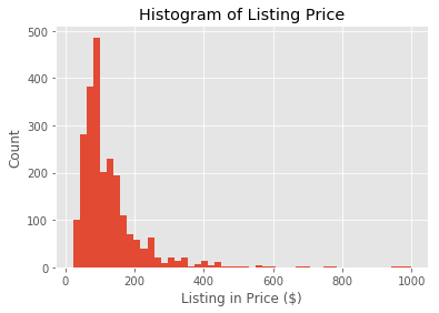 So you want to be an Airbnb host? | Devpost