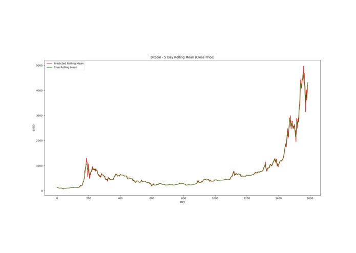 Cryptocurrency Forecasting Dashboard – screenshot 3