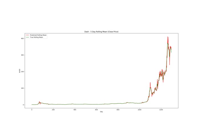Cryptocurrency Forecasting Dashboard – screenshot 4