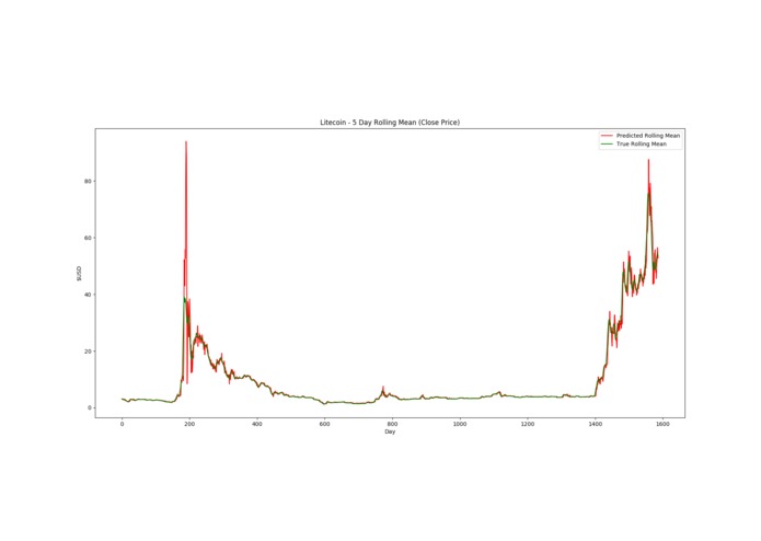 Cryptocurrency Forecasting Dashboard – screenshot 5
