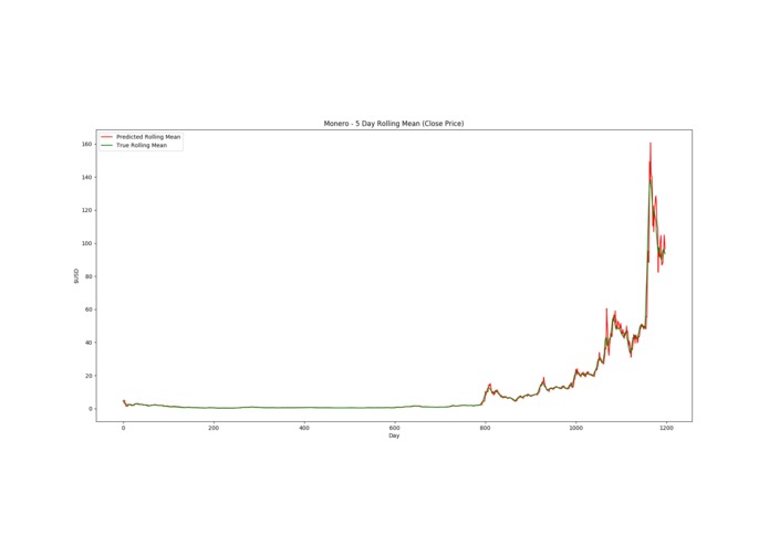 Cryptocurrency Forecasting Dashboard – screenshot 6