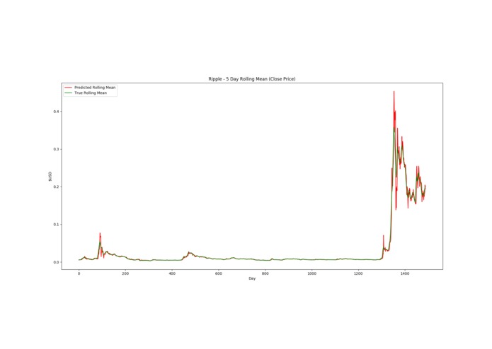 Cryptocurrency Forecasting Dashboard – screenshot 7