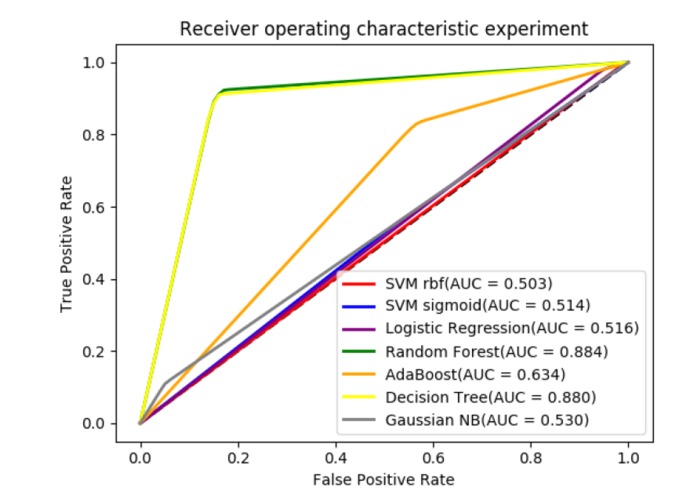 RAiTA Bot – screenshot 4