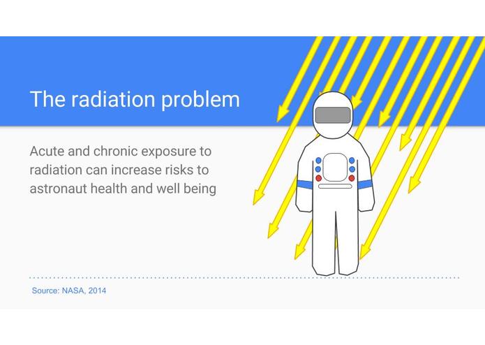 Mass Production of Radiation Shields In Situ – screenshot 2