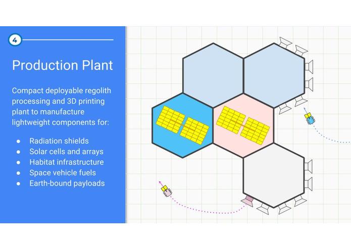 Mass Production of Radiation Shields In Situ – screenshot 5