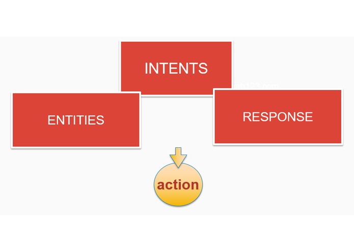 Simple NLP – screenshot 2