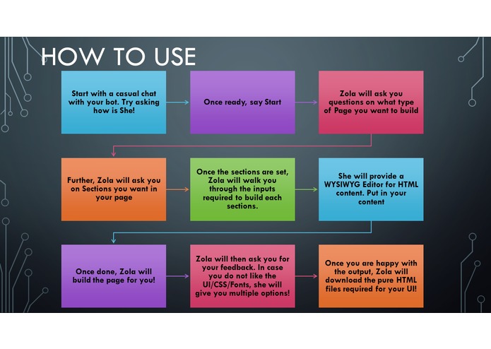 Zola – screenshot 3