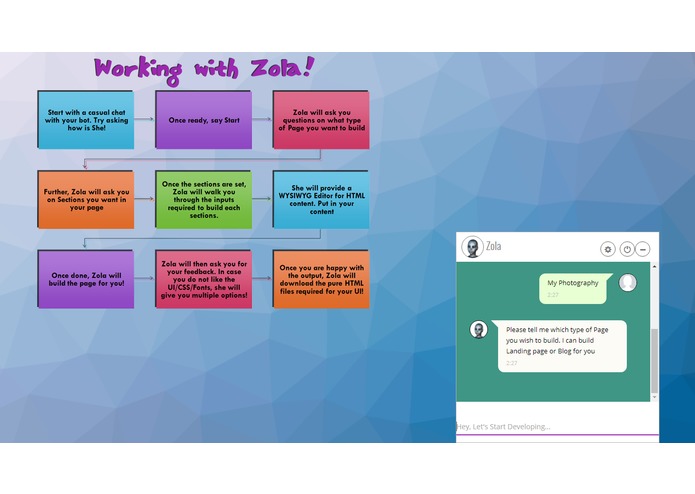 Zola – screenshot 4