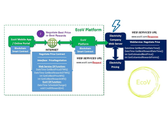 EcoV – screenshot 10