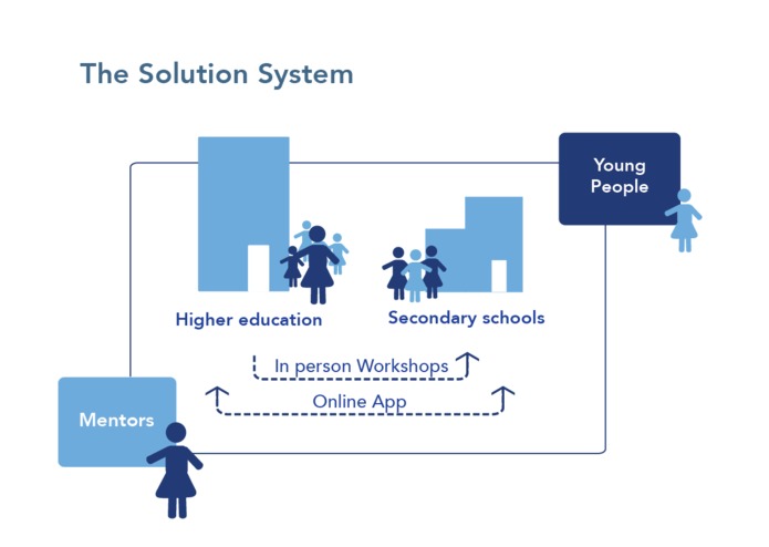 #everyBody – screenshot 1