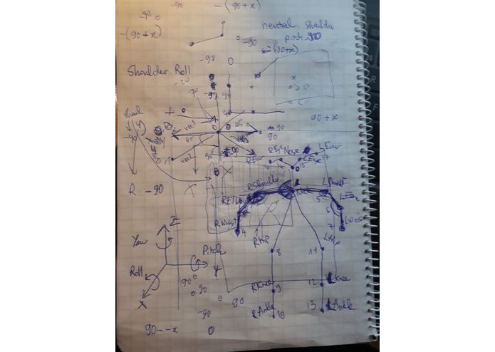 Am I human or dancer? I am a therapist (◑‿◐) – screenshot 6