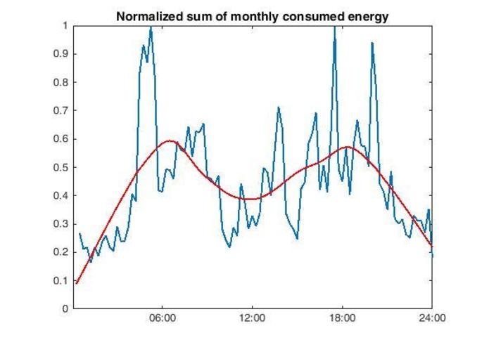 Managing the energy flow – screenshot 2
