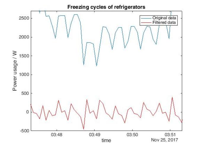 Managing the energy flow – screenshot 6