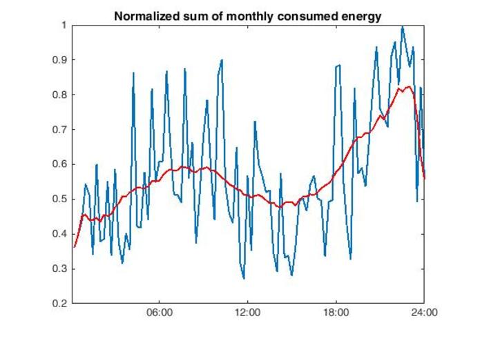 Managing the energy flow – screenshot 3