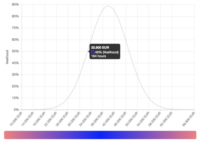 Legal Timer – screenshot 2
