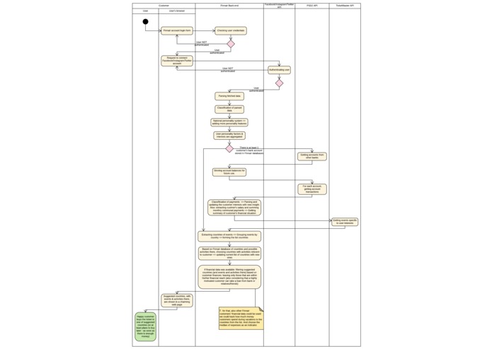 YourNextFlight – screenshot 2