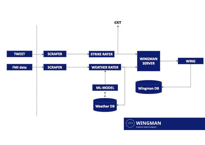 Wingman – screenshot 2