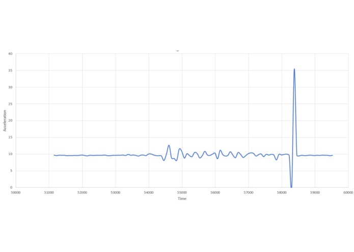 Measure your suspension – screenshot 4
