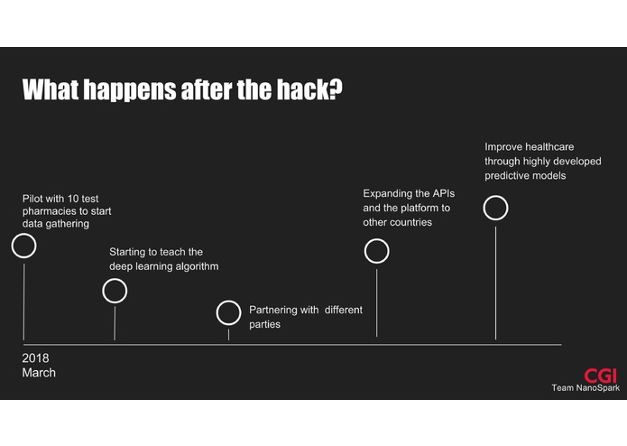 Team NanoSpark Junction 2017 – screenshot 1