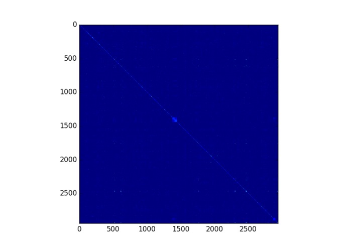 Duunitin – screenshot 4