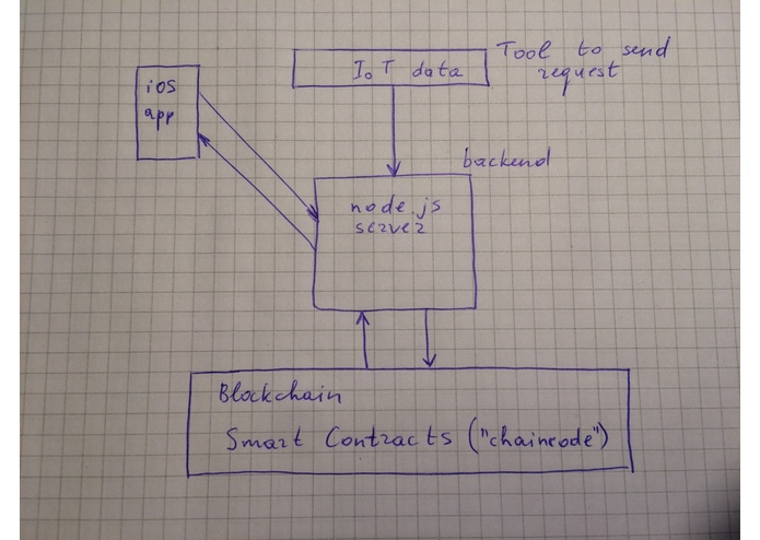 Hyper Fleet – screenshot 1