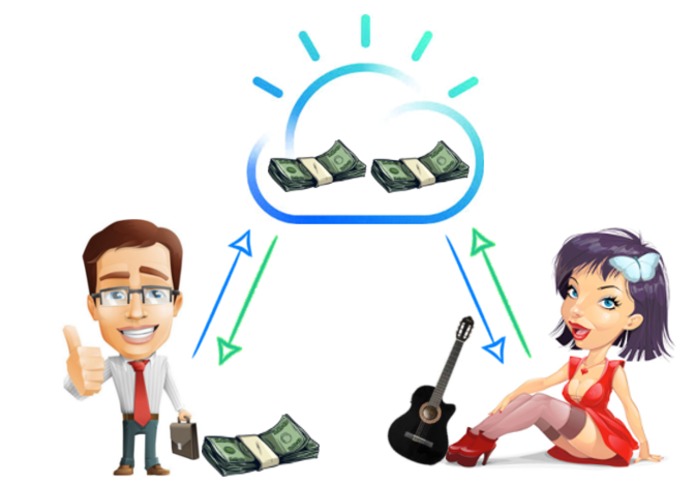 Sun & Rent – screenshot 4