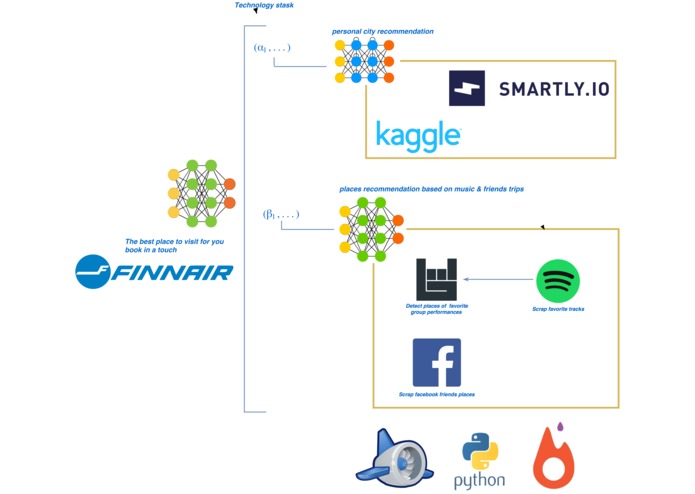 Flightivity – screenshot 1