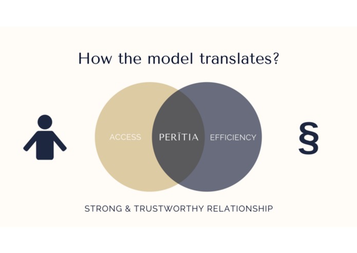 PERĪTIA – screenshot 6