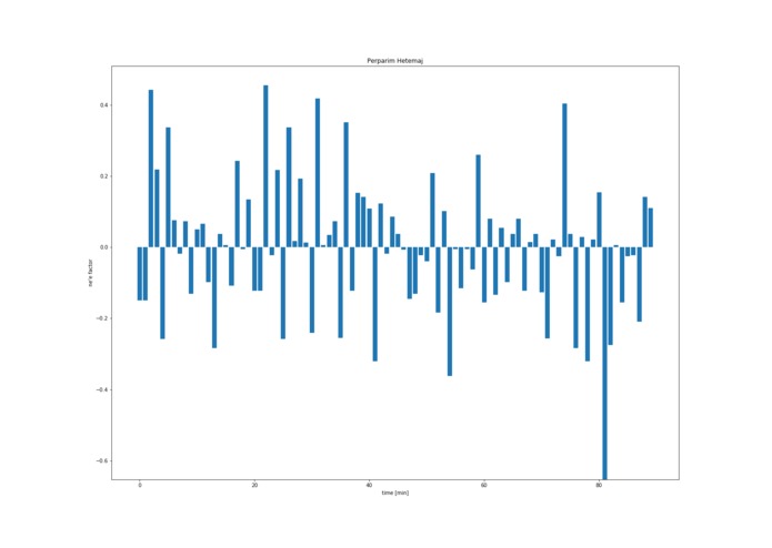   Ne'e – screenshot 5