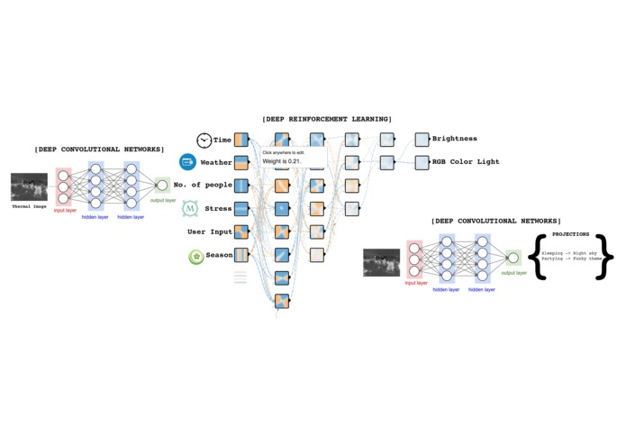 Helvar Who needs a light switch - E26 – screenshot 1
