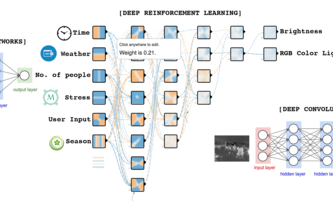 Helvar Who needs a light switch - E26