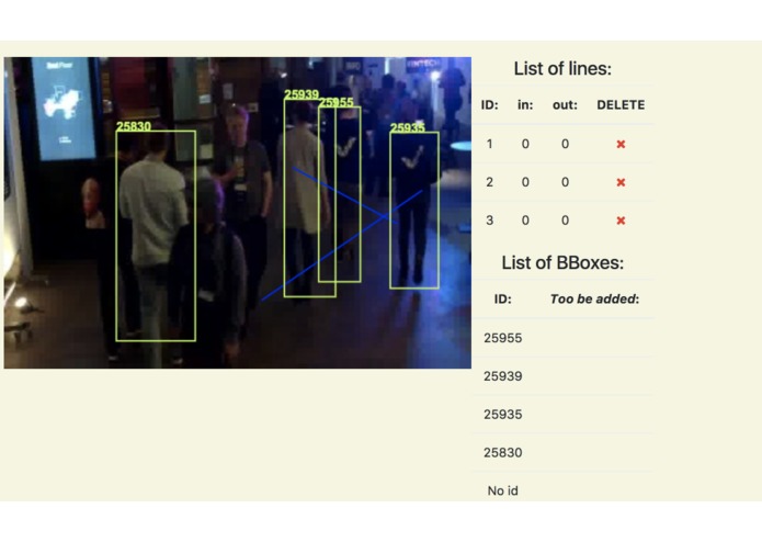 PeopleFlow – screenshot 1
