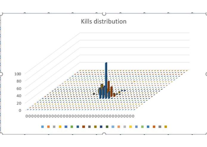 Dangerous zone – screenshot 2